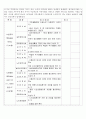 노인복지시설의 문제와 과제. 노인복지론 레포트 (2) 2페이지