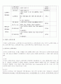 노인복지시설의 문제와 과제. 노인복지론 레포트 (2) 3페이지