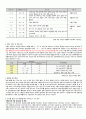 [식품 가공 실험보고서] 과살의 총산 정량 및 산도 당도 측정 5페이지