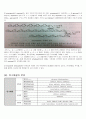 [식품 가공 실습 실험보고서] 멥쌀과 찹쌀의 판정 8페이지