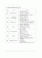 보육과정 생태 유아교육프로그램에 관하여 만 2세를 대상으로 보육기관에서 적용해 볼 수 있는 연간 생태유아교육프로그램을 계획하시오 3페이지