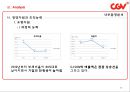  (회사개요,경영목표)/외부환경분석(거시환경분석,산업환경분석)/내부환경분석(핵심역량의조건,유형자원과조직능력)/SWOT/전략의전개(전사적전략,사업부전략,기능별전략).pptx 39페이지