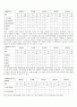 [FTA 관련 신문 보도에 관한 내용분석][경향, 동아, 조선, 중앙, 한겨레 5개 신문을 기준으로] 7페이지