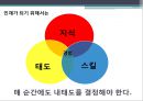 성공습관과 시간관리.pptx 6페이지