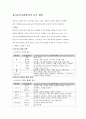 유아교육기관에서의 급식 계획 (점심및 새참, 영·유아 식생활 지도, 영·유아의 식욕에 영향을 주는 요인) 1페이지