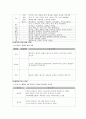 유아교육기관에서의 급식 계획 (점심및 새참, 영·유아 식생활 지도, 영·유아의 식욕에 영향을 주는 요인) 3페이지