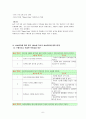 전주효자청소년문화센터 (사회복지현장실습, 실습기관소개, 실습평가서) 6페이지