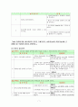 전주효자청소년문화센터 (사회복지현장실습, 실습기관소개, 실습평가서) 7페이지