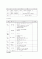 집단프로그램 사업계획서 - 사회복지 상담기관 탐방 및 현장체험 : 사업개요, 세부일정, 세부내용, 예산안, 프로그램별 기대효과 2페이지