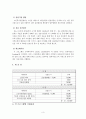 집단프로그램 사업계획서 - 사회복지 상담기관 탐방 및 현장체험 : 사업개요, 세부일정, 세부내용, 예산안, 프로그램별 기대효과 3페이지