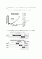 근육분화와 관련된 질병 및 관련 유전자에 대한 연구 24페이지