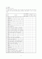 [자원봉사프로그램] ‘재택의 달인’ [미혼모 자립지원 프로그램] 8페이지