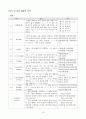 음운론 교육의 내용 선정  13페이지