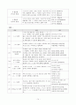 음운론 교육의 내용 선정  14페이지