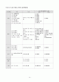 음운론 교육의 내용 선정  18페이지