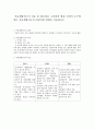 아동兒童생활지도의 목표 및 필요성을 고려하여 현대 사회의 요구에 따른 아동생활지도의 바람직한 방향을 서술하시오 1페이지