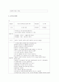 균형적 언어접근법의 교수원리에 대해 논하시고 만3세-5세 연령 중 한 연령과 생활주제를 선택한 뒤 해당 연령 유아의 발달수준에 맞는 균형적 언어접근법을 적용한 교수학습 계획안을 작성 4페이지