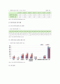 사회적기업의 현황, 문제점, 사회적기업의 개선과제 분석 (사회적기업) 8페이지