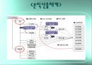 원가회계 의료기관 S대병원의 ABC 개발사례 (ABC도입배경과 목적, S대 병원의 ABC특징, 사례병원의 ABC 프로젝트, 가치창출 프로세스, 손익 산출체계, 원가흐름, ABC 성공요인, 활동동인 한계).pptx 8페이지