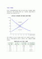 시장의 가격결정 - 시장경제체제에서 재화 및 서비스에 대한 가격결정 1페이지