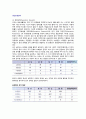 생산운영관리 - 경영과학, 가치공학, 산업공학, 생산운영관리의 실제 2페이지