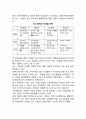 [기업의 인수합병 국제화전략] 기업인수합병 (M&A)의 국제화단계 및 국제화전략 3페이지