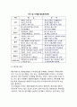 [기업의 인수합병 국제화전략] 기업인수합병 (M&A)의 국제화단계 및 국제화전략 7페이지