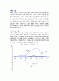 정부와 통화 (한국은행 차입, 공채의 현황, 공채(Public debt)의 통화공급) 2페이지