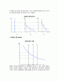 (화폐시장의 균형 - 이자율의 결정) 화폐(貨幣)에 대한 수요, 화폐에 대한 총공급, 화폐시장의 균형 7페이지