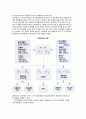 (동기부여) 동기부여이론 [내용이론-매슬로우 욕구단계설(Needs Hierarchy Theory) 및 허즈버그 2요인이론(Dual Factors Theory), 과정이론-기대이론 및 공정성이론] 7페이지