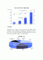 [정부] 우리나라 정부의 경제적 기능 및 현황, 정부지출, 조세, 지방재정 4페이지