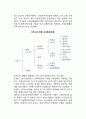 [정부] 우리나라 정부의 경제적 기능 및 현황, 정부지출, 조세, 지방재정 7페이지