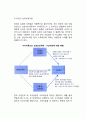 [국제경쟁력] 국제경쟁력의 결정요인 (생산요소여건, 수요여건, 기업전략 및 국내경쟁, 지원 및 연관산업, 요인간 상호보강작용, 국제경쟁력의 동태적 측면) 6페이지