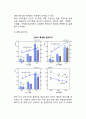 소득분배의 형평성 (임금격차(성별, 직종별, 산업별, 학력별 임금격차), 소득분배(십분위분배율, 로렌츠곡선과 지니계수), 저소득층의 문제) 3페이지