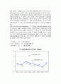 소득분배의 형평성 (임금격차(성별, 직종별, 산업별, 학력별 임금격차), 소득분배(십분위분배율, 로렌츠곡선과 지니계수), 저소득층의 문제) 9페이지