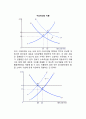 [정부의 시장개입] 최저가격제도(쌀가격지지정책)와 최고가격제도(주택가격통제, 집세통제), 조세의 귀착 4페이지