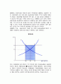 [정부의 시장개입] 최저가격제도(쌀가격지지정책)와 최고가격제도(주택가격통제, 집세통제), 조세의 귀착 5페이지