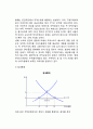 [정부의 시장개입] 최저가격제도(쌀가격지지정책)와 최고가격제도(주택가격통제, 집세통제), 조세의 귀착 9페이지