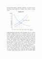 [정부의 시장개입] 최저가격제도(쌀가격지지정책)와 최고가격제도(주택가격통제, 집세통제), 조세의 귀착 11페이지