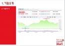 [해외투자론] 롯데마트 (Lotte Mart) 기업소개 및 중국시장 진출 사례분석 (기업소개, 중국시장환경, 중국진출배경, 투자실태분석, 투자결정의 타당성 분석, 경쟁기업 현황분석, 투자 성과분석 및 대안).ppt 3페이지