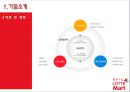 [해외투자론] 롯데마트 (Lotte Mart) 기업소개 및 중국시장 진출 사례분석 (기업소개, 중국시장환경, 중국진출배경, 투자실태분석, 투자결정의 타당성 분석, 경쟁기업 현황분석, 투자 성과분석 및 대안).ppt 5페이지