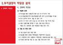 [해외투자론] 롯데마트 (Lotte Mart) 기업소개 및 중국시장 진출 사례분석 (기업소개, 중국시장환경, 중국진출배경, 투자실태분석, 투자결정의 타당성 분석, 경쟁기업 현황분석, 투자 성과분석 및 대안).ppt 32페이지