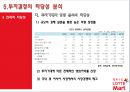 [해외투자론] 롯데마트 (Lotte Mart) 기업소개 및 중국시장 진출 사례분석 (기업소개, 중국시장환경, 중국진출배경, 투자실태분석, 투자결정의 타당성 분석, 경쟁기업 현황분석, 투자 성과분석 및 대안).ppt 33페이지