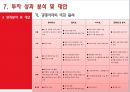 [해외투자론] 롯데마트 (Lotte Mart) 기업소개 및 중국시장 진출 사례분석 (기업소개, 중국시장환경, 중국진출배경, 투자실태분석, 투자결정의 타당성 분석, 경쟁기업 현황분석, 투자 성과분석 및 대안).ppt 46페이지