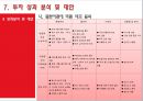 [해외투자론] 롯데마트 (Lotte Mart) 기업소개 및 중국시장 진출 사례분석 (기업소개, 중국시장환경, 중국진출배경, 투자실태분석, 투자결정의 타당성 분석, 경쟁기업 현황분석, 투자 성과분석 및 대안).ppt 47페이지