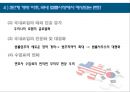 서비스무역에서의 한미FTA (연구목적 및 배경, 양국 서비스 산업 현황, 의료서비스 분야, 금융서비스 분야, 법률서비스 분야).ppt 28페이지