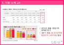 LG유플러스 마케팅 SWOT, STP, 4P전략분석과 LG U+ 경쟁우위전략분석 및 LG유플러스 개선방안 제안.pptx 10페이지