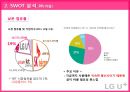 LG유플러스 마케팅 SWOT, STP, 4P전략분석과 LG U+ 경쟁우위전략분석 및 LG유플러스 개선방안 제안.pptx 18페이지