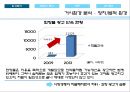 BIOTHERM 비오템 마케팅전략 (SWOT, STP, 4P)분석과 비오템 한계점 분석과 의의 - 환경분석 : 거시적 환경분석, 미시적환경분석 6페이지