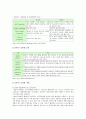 [클라우드 컴퓨팅]클라우드컴퓨팅의 개요, 국내외 동향, 클라우드 컴퓨팅의 사례- 클라우드컴퓨팅 2페이지